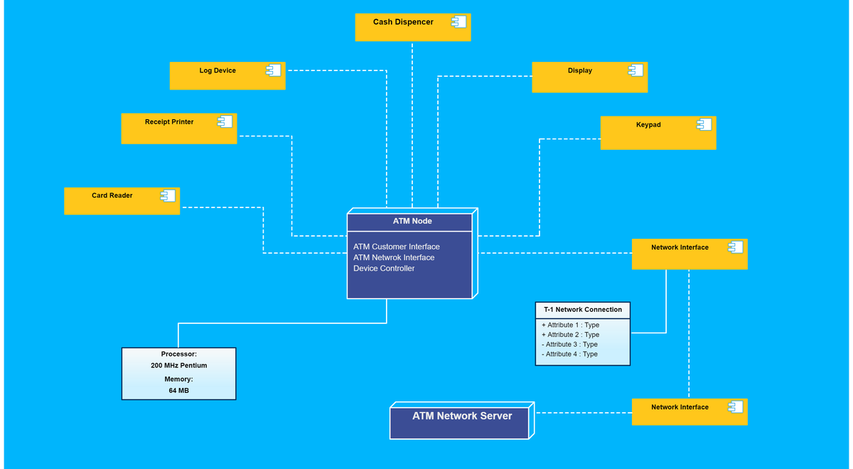 Your Kubernetes Cluster Is Probably Overkill (Still)