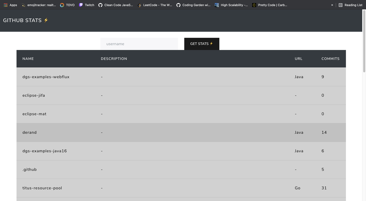 TypeScript Just Overtook Python and JavaScript on GitHub