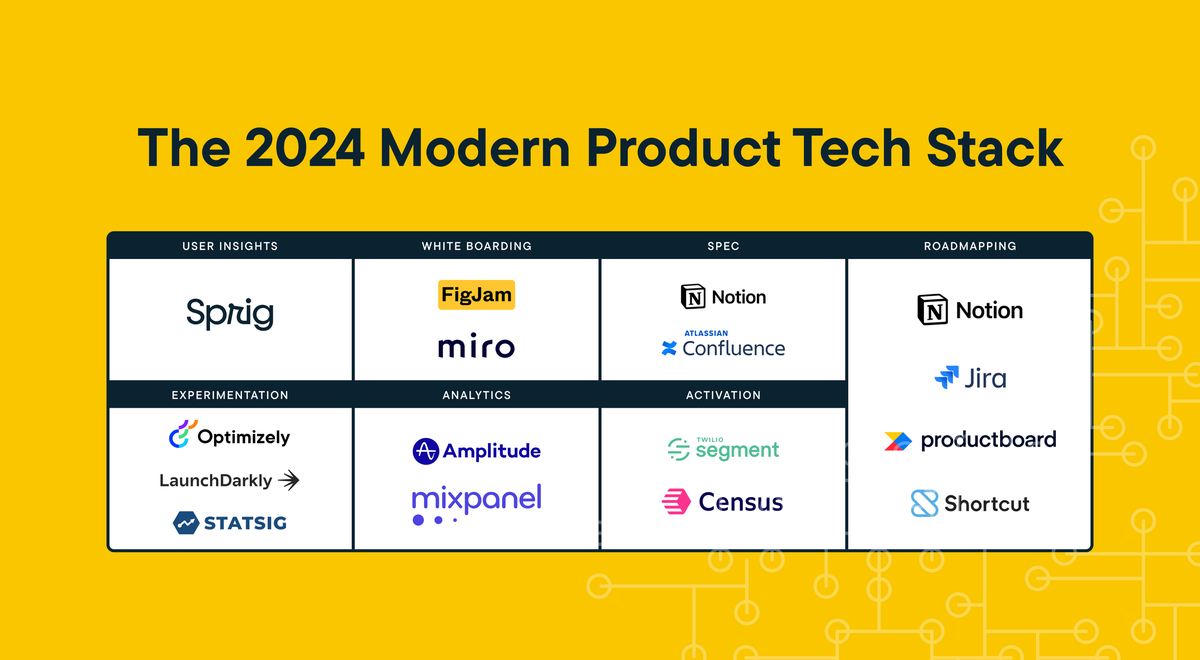 The 2025 Developer Stack: What I'd Choose Starting from Scratch